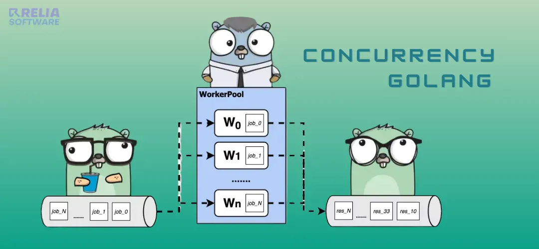 A Comprehensive Guide to Concurrency in Golang