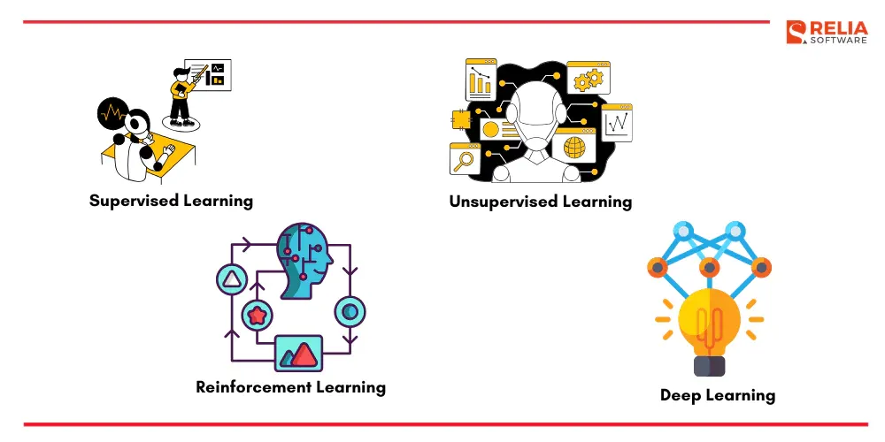 core ML algorithms techniques in software testing