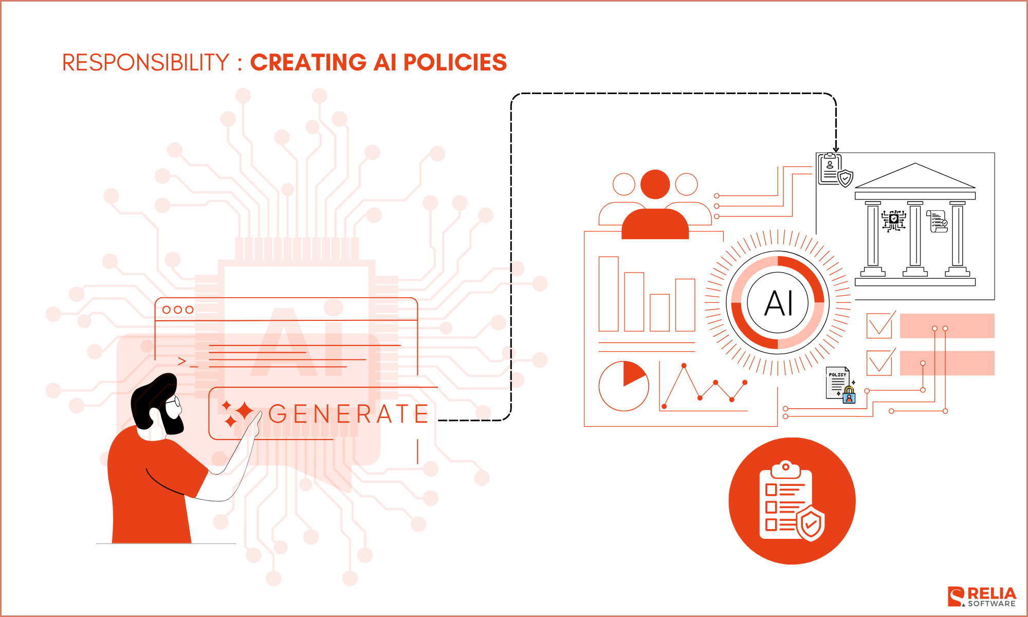 Creating AI Policies