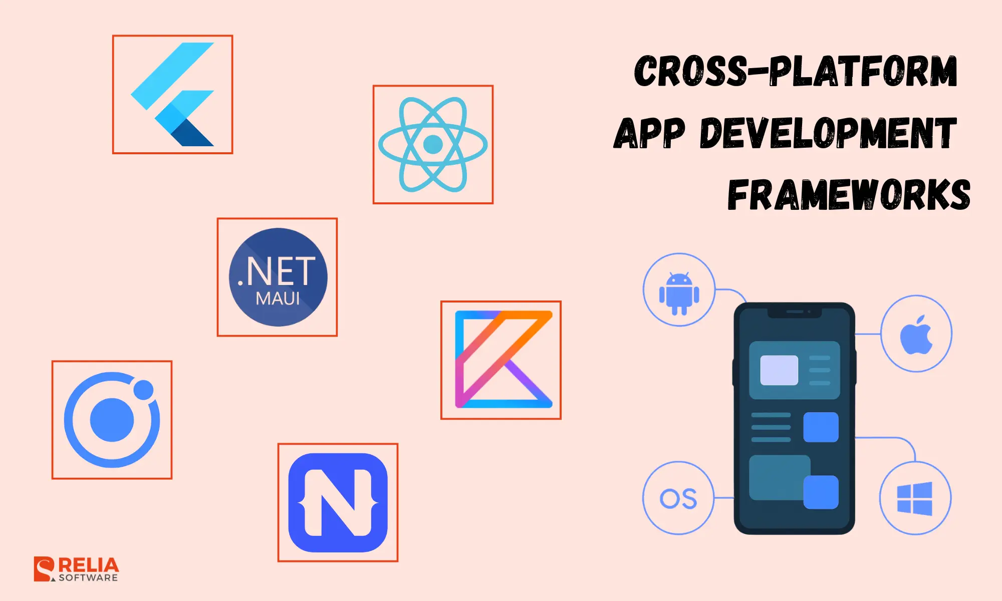 Cross-Platform App Development Frameworks