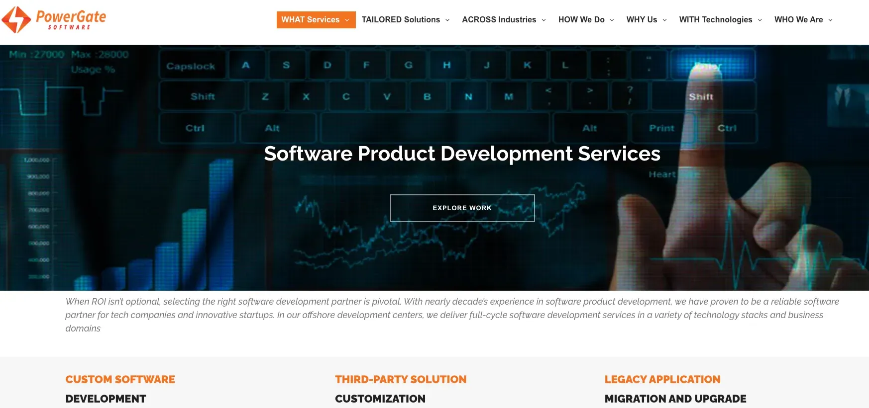 custom software development company powergate software