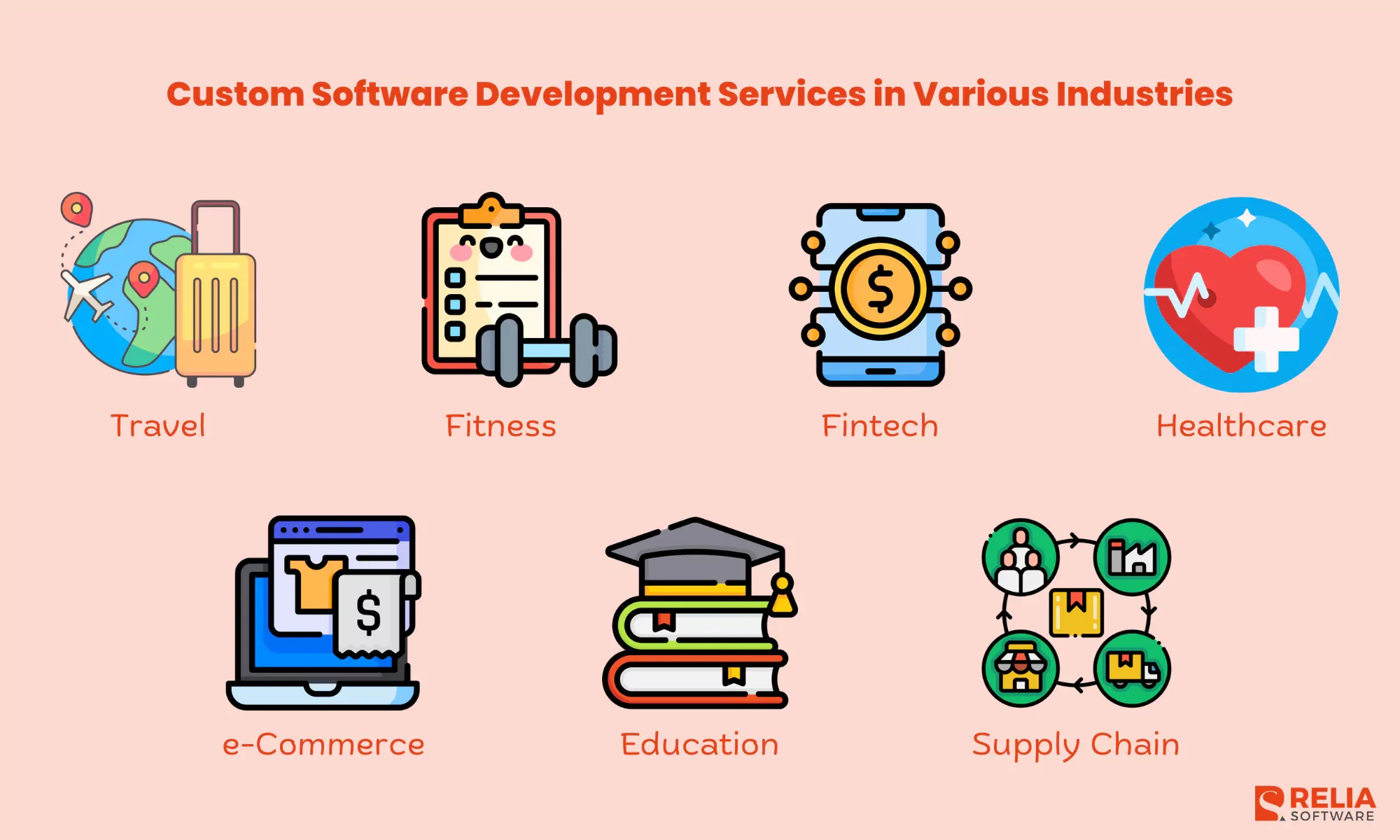 Custom Software Development Services in Various Industries