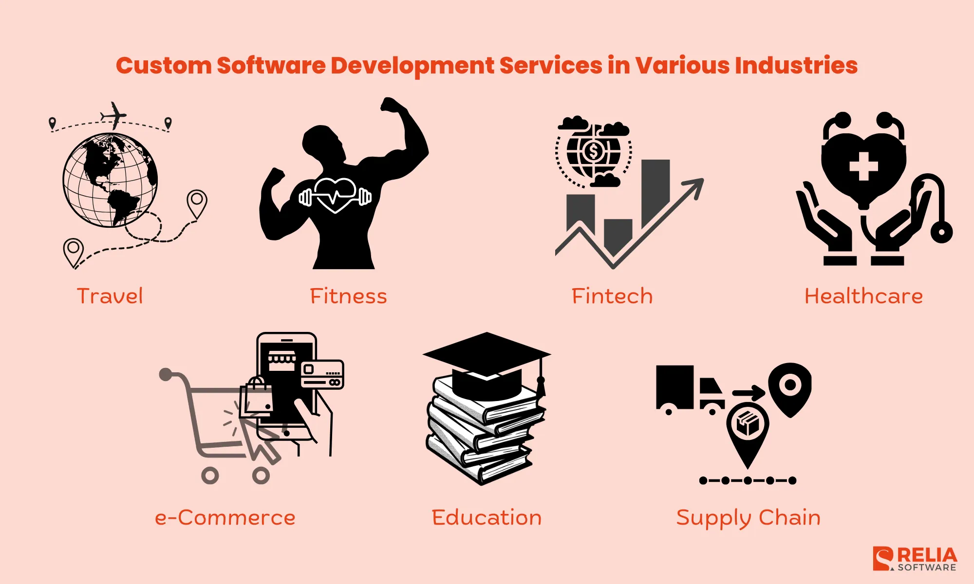 Custom Software Development Services in Various Industries