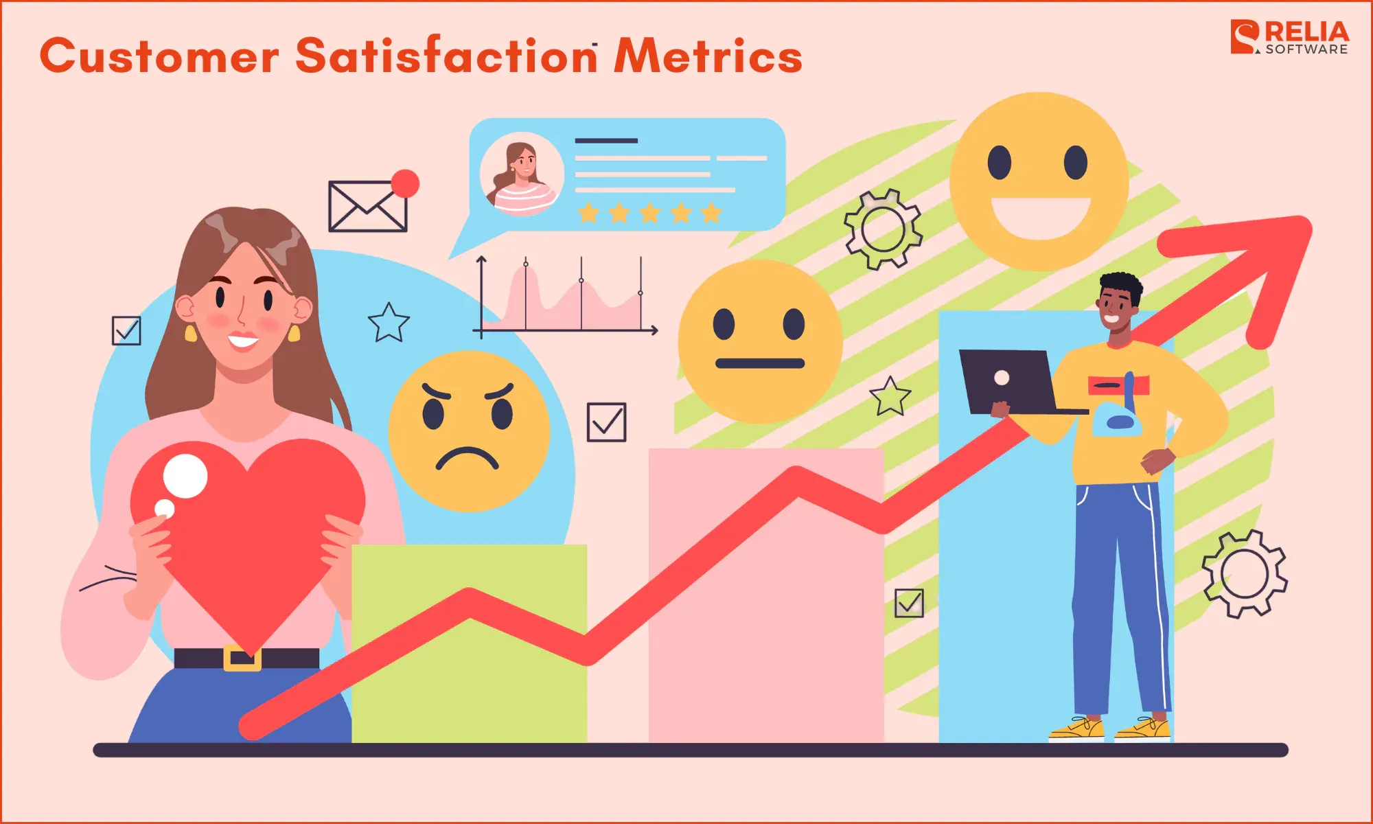 Customer Satisfaction Metrics