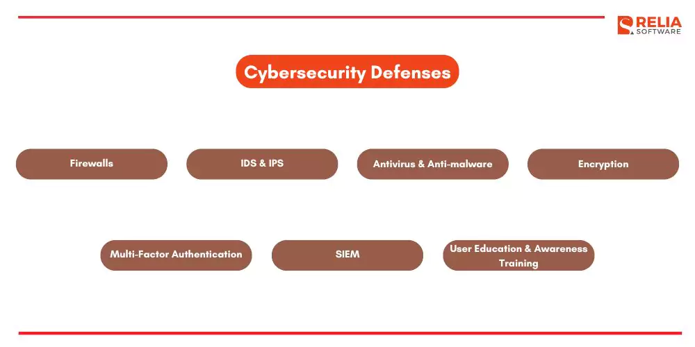 cybersecurity defenses