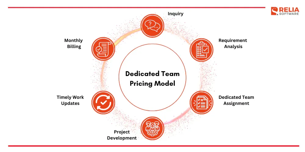 dedicated team pricing model