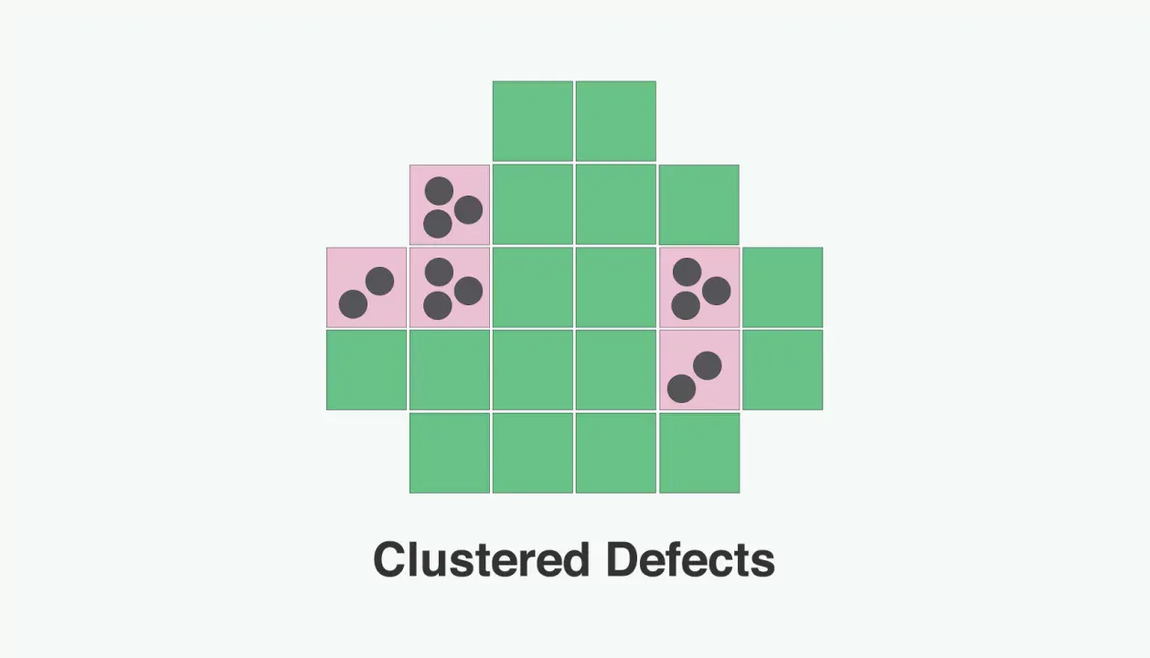 defects clustering