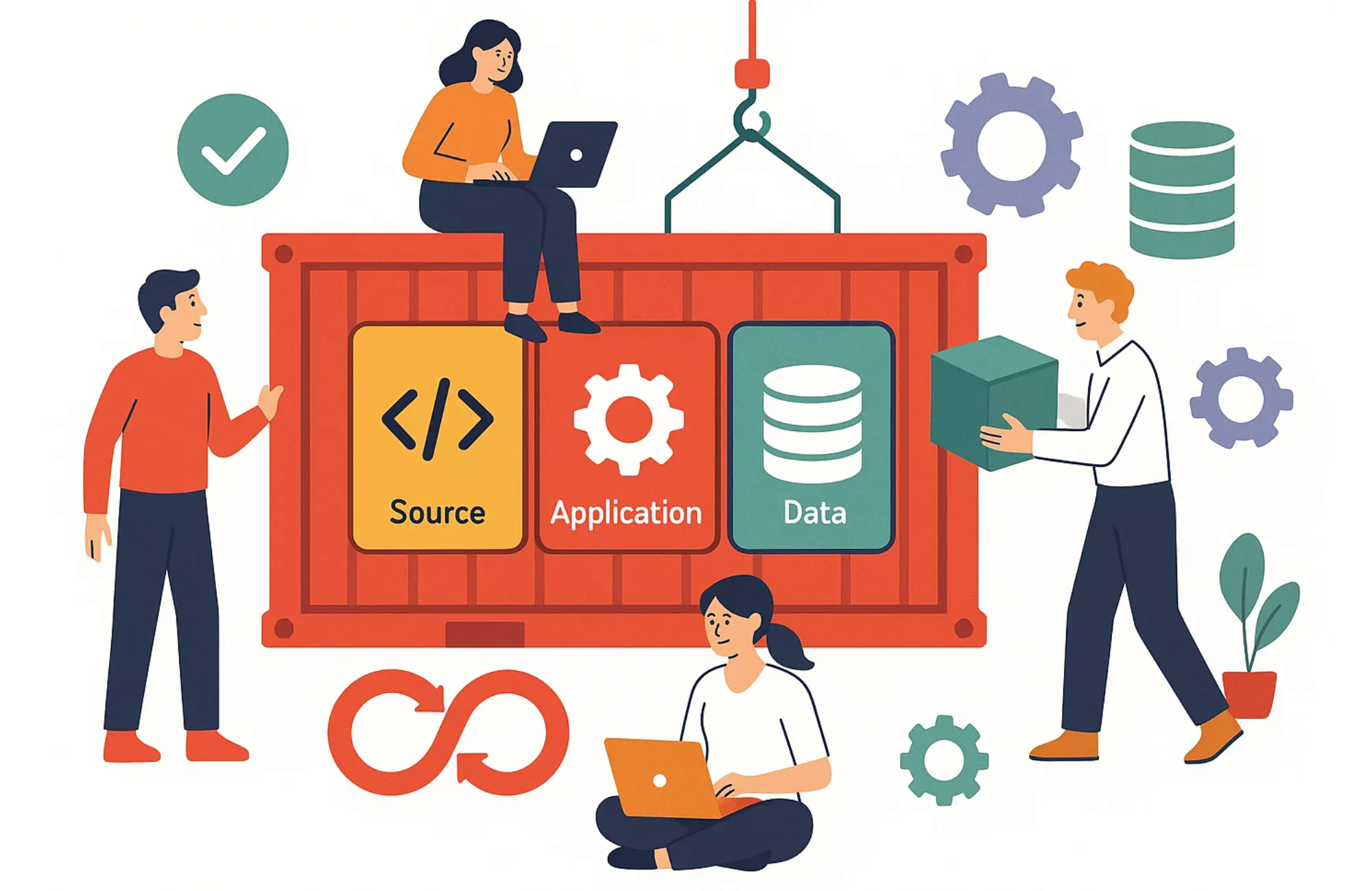 DevOps Containerization Service
