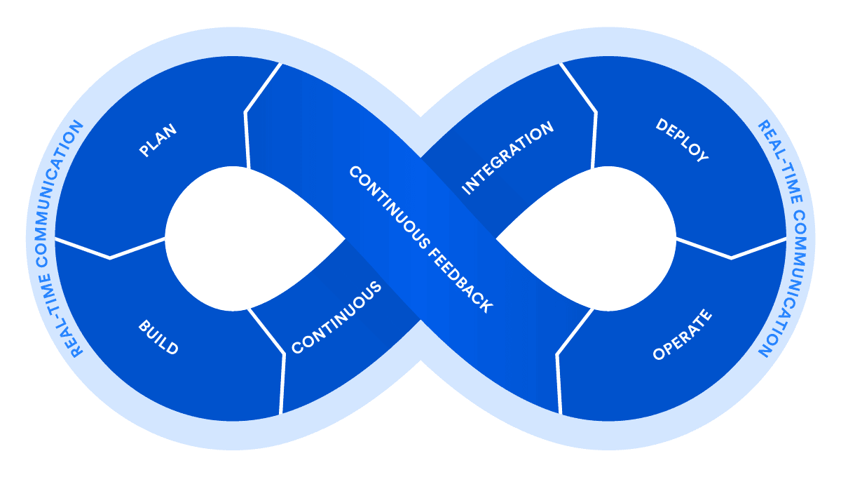 devops life cycle