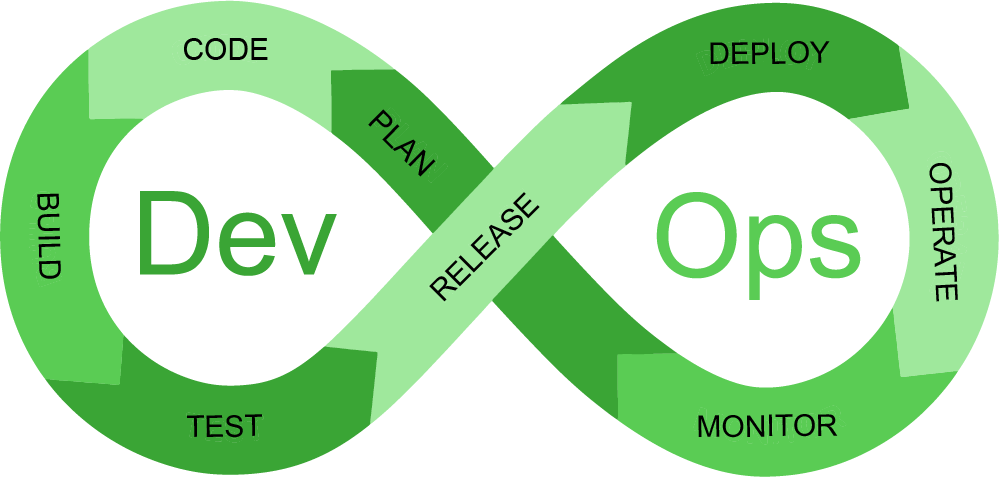 devops use cases