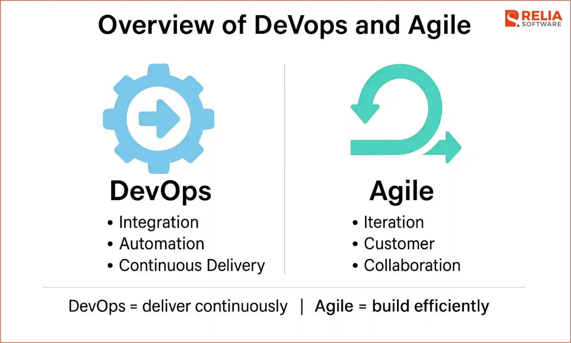 devops vs agile overview