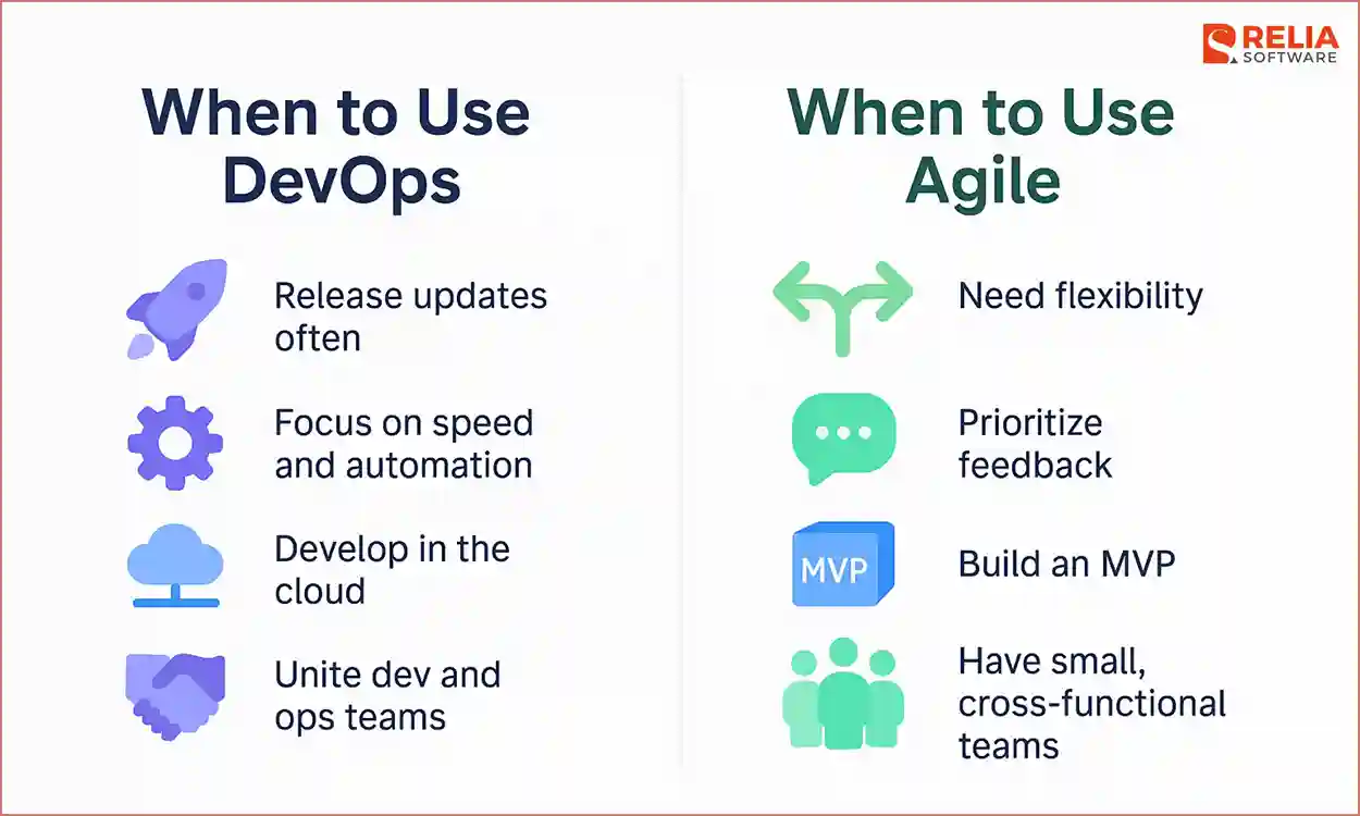 devops vs agile use cases