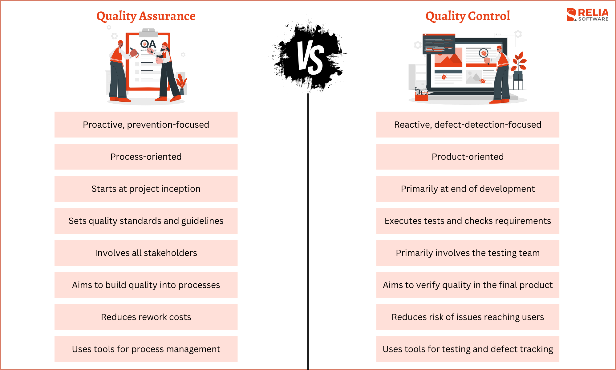 Key Differences Between QA and QC in Software Testing