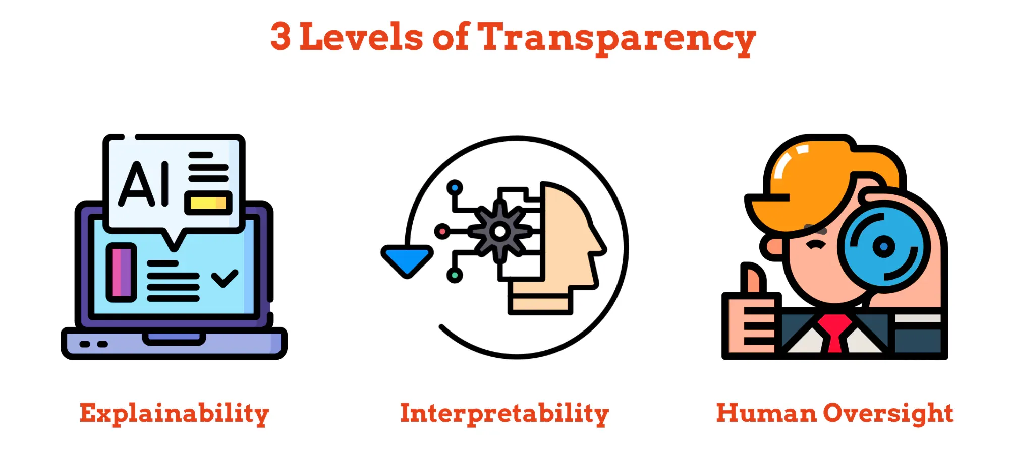 Different Levels of Transparency