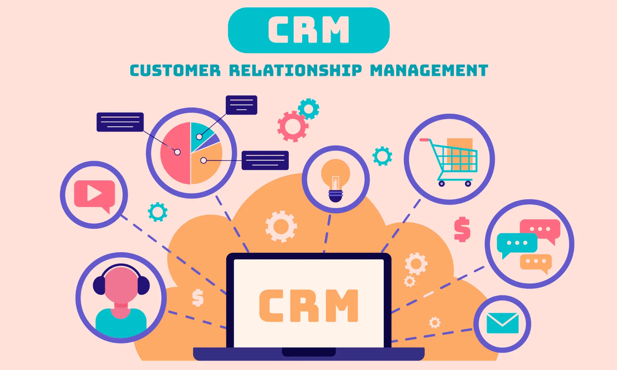 Different Types of CRM Software