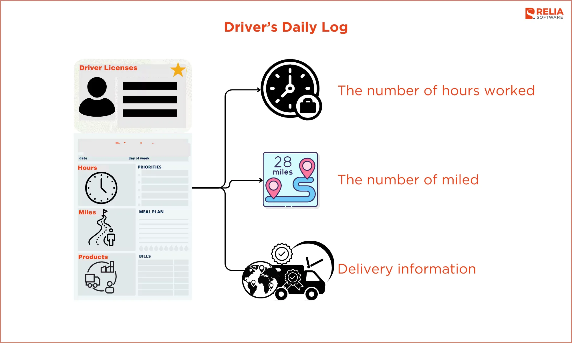 Driver’s Daily Log