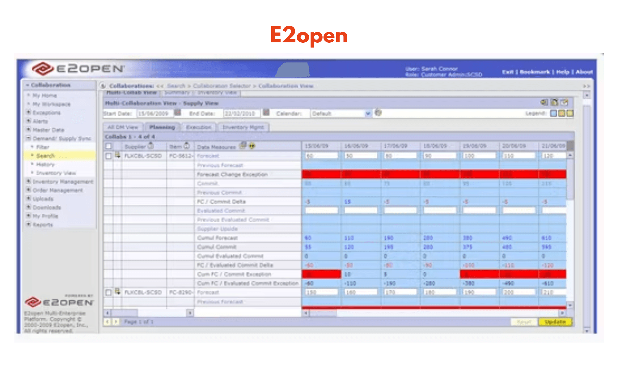 E2open