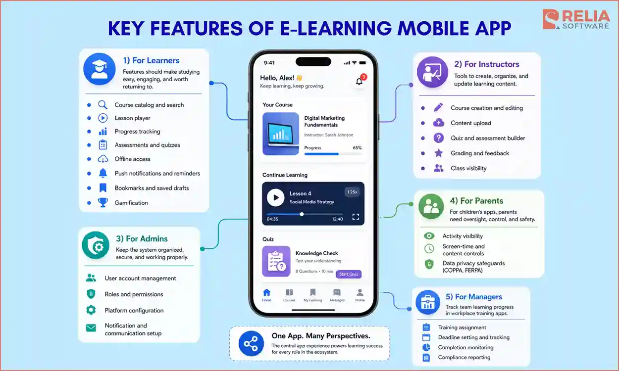 elearning mobile app key features