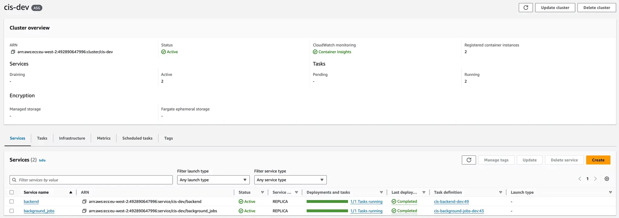 Container images are deployed to an ECS cluster