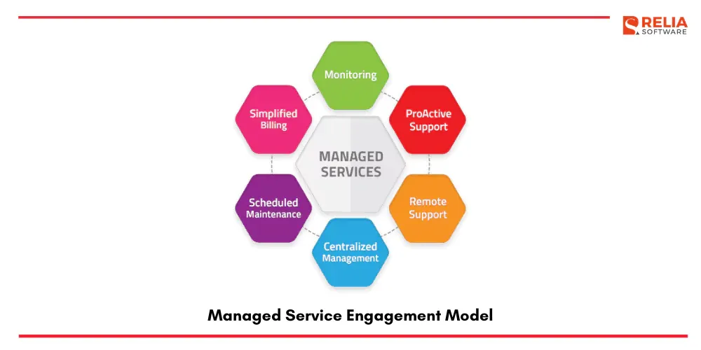 engagement model managed service