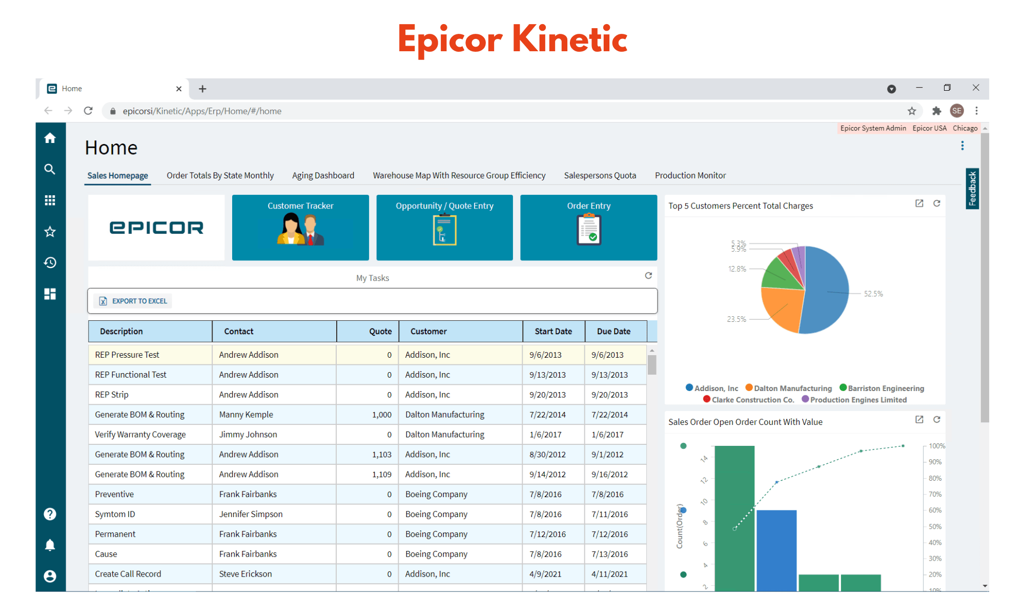 Epicor Kinetic is an ERP built for manufacturing and distribution.