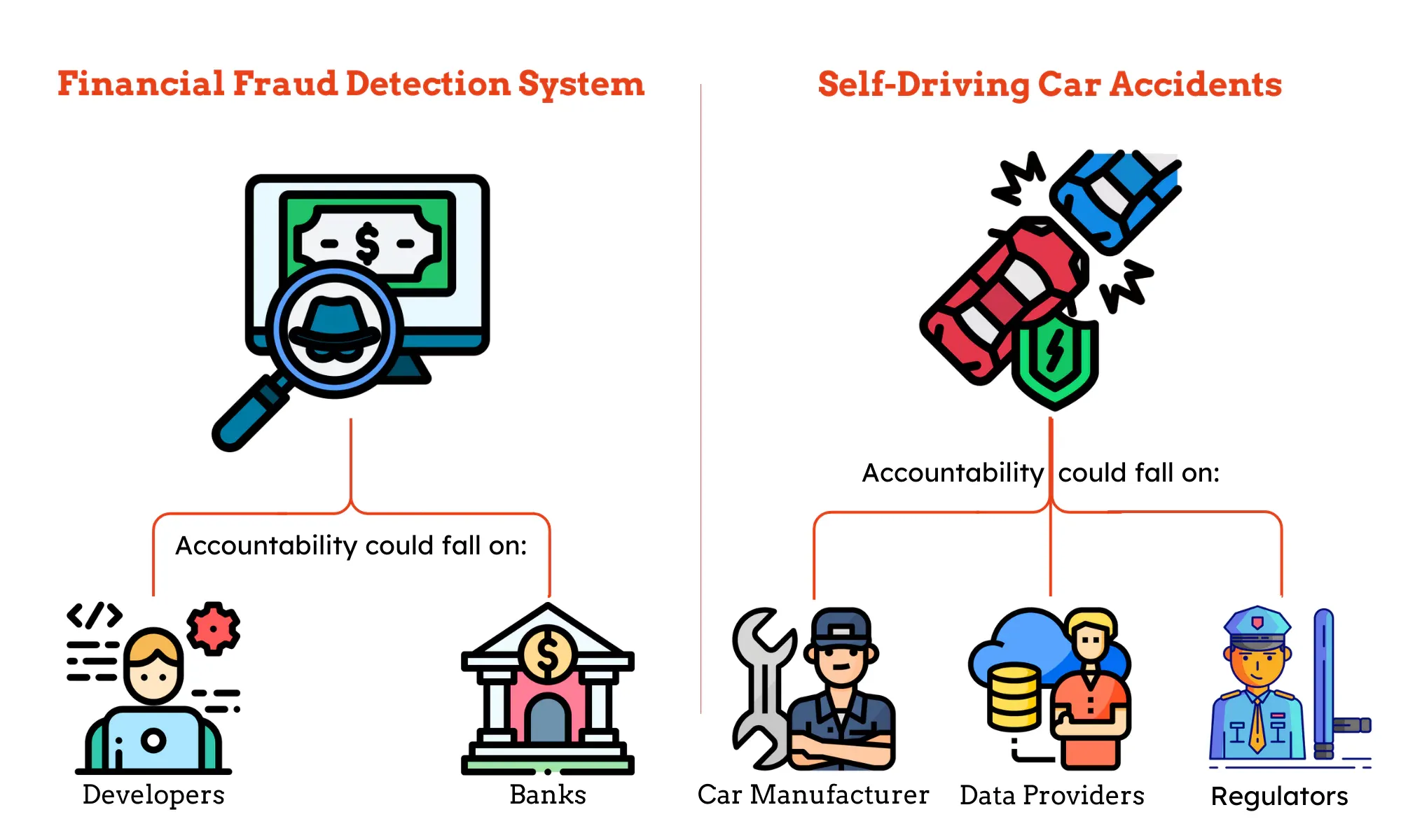 Examples of Accountability in Responsible AI