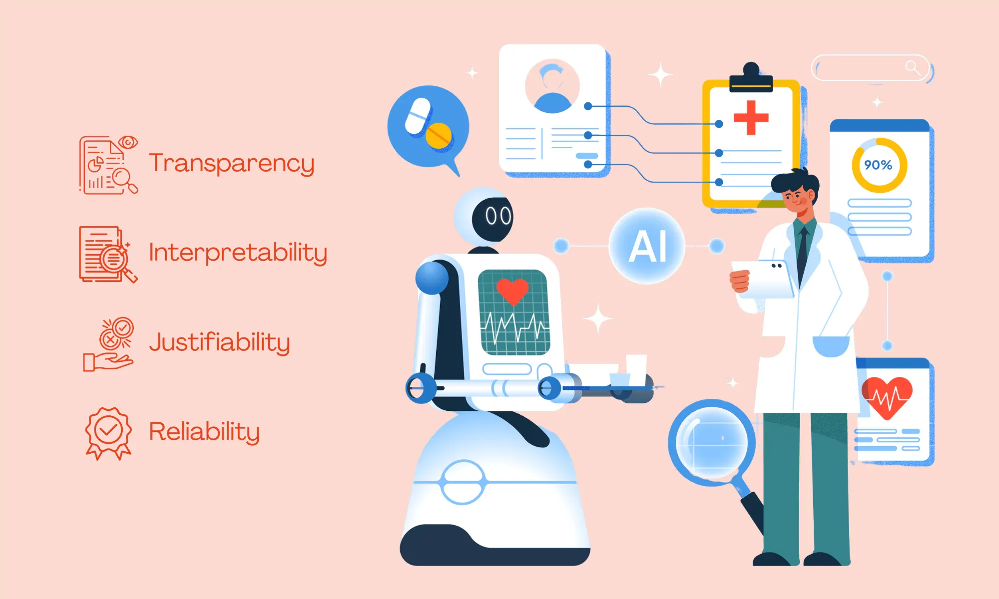 The first use case of Explainable AI is a healthcare scenario