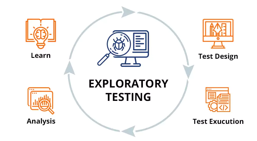 exploratory testing process