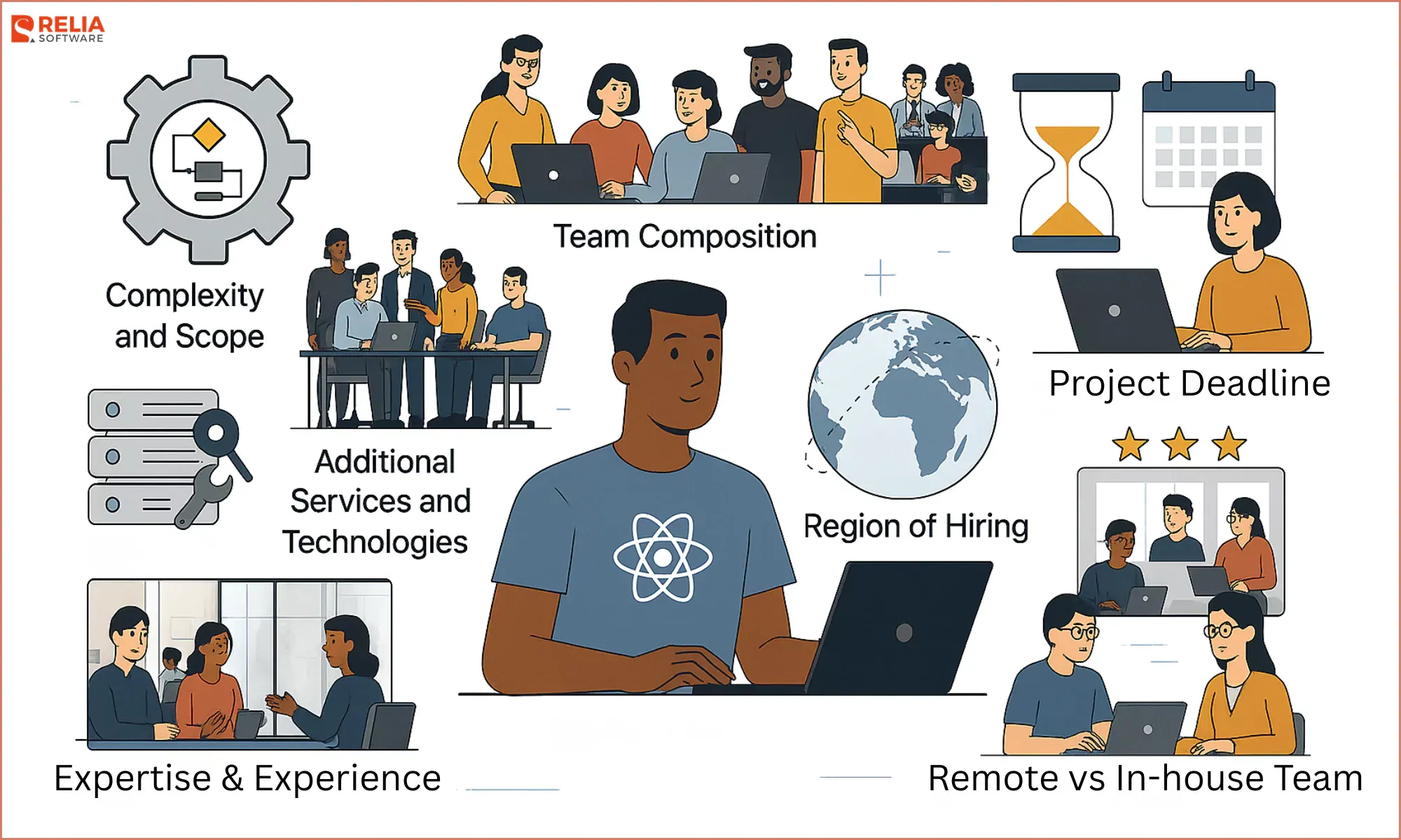 Factors Influencing the Cost of Hiring a React Developer