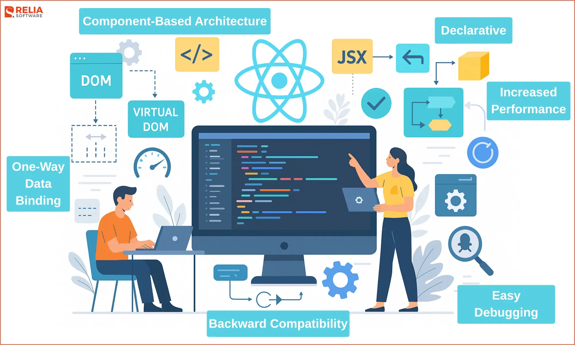 Features of React.js