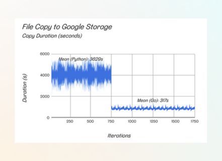 file copy to google storage