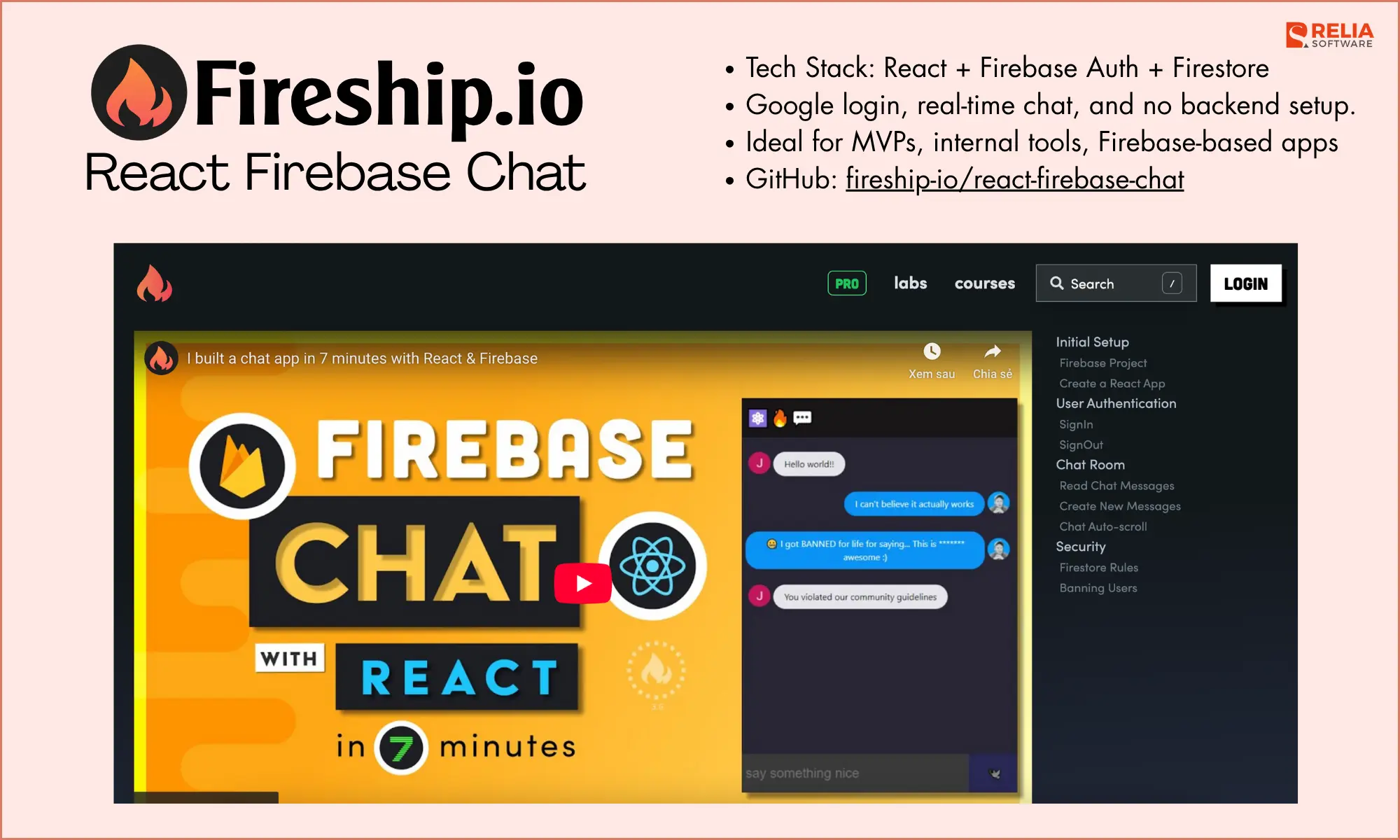 Fireship React Firebase Chat