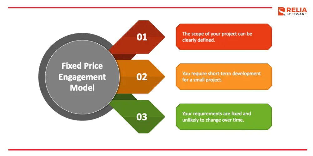 fixed price model