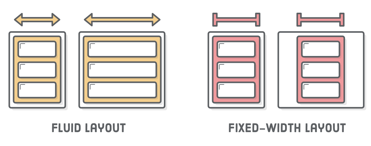 Fluid layout design