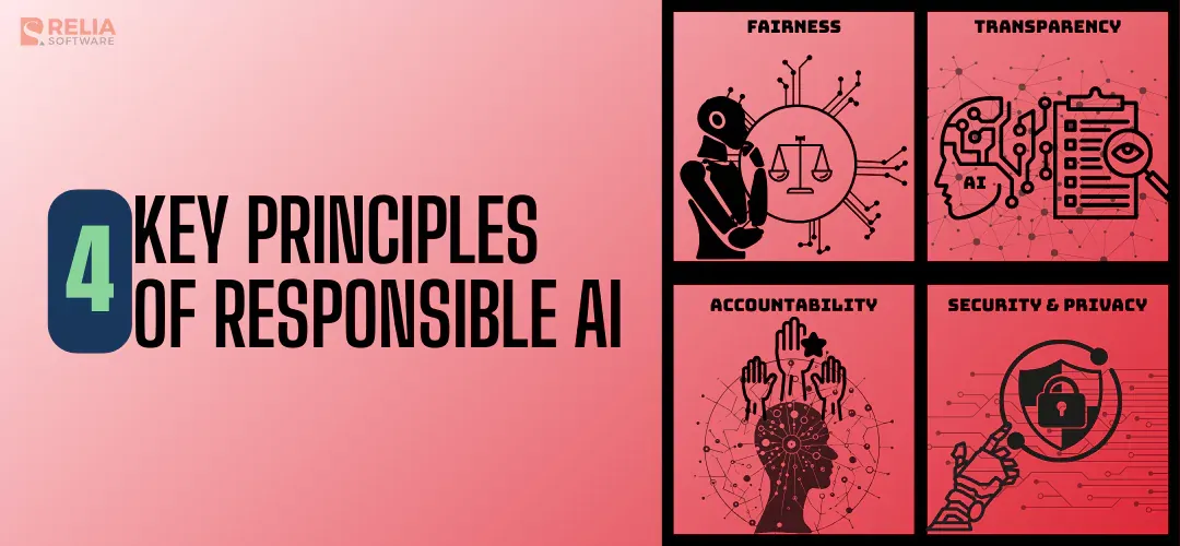 Dive Deep into The Four Key Principles of Responsible AI