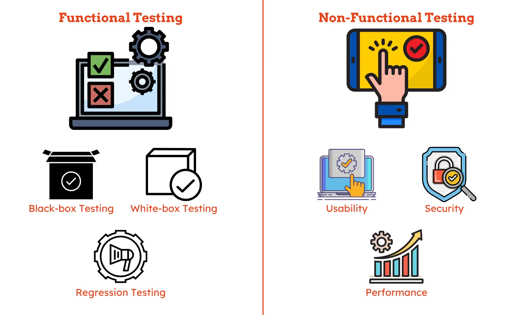 functional-vs-non-functional-testing.webp