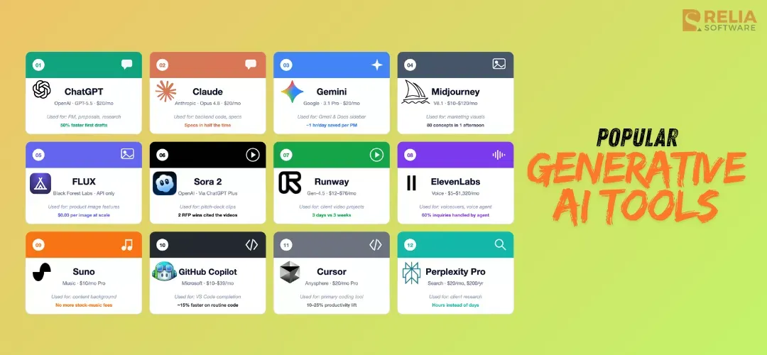 Popular Generative AI Tools