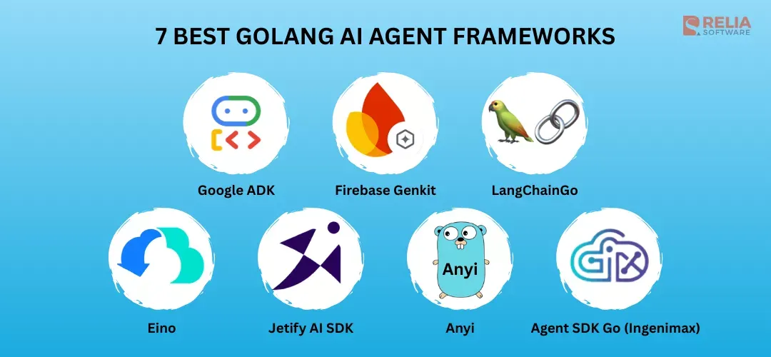 Top 7 Best Golang AI Agent Frameworks