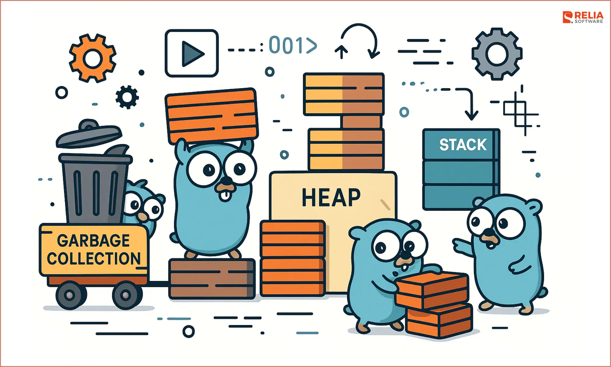 Golang Memory Management