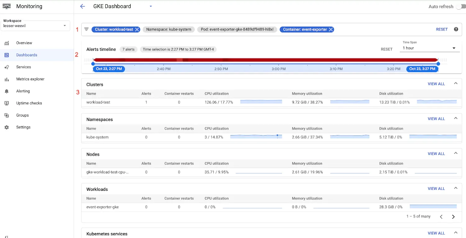 Google cloud monitoring