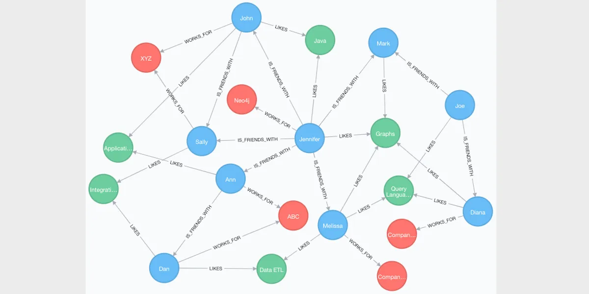 graph database definition