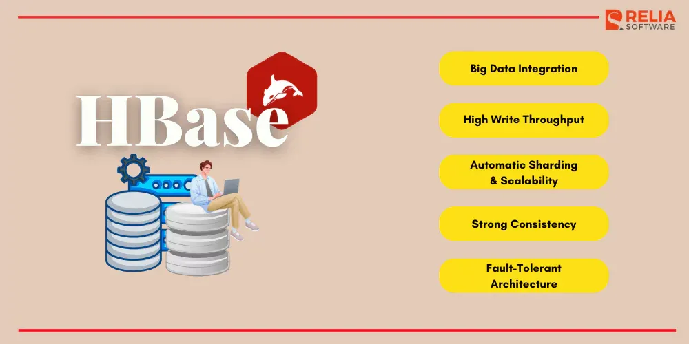 hbase popular nosql database