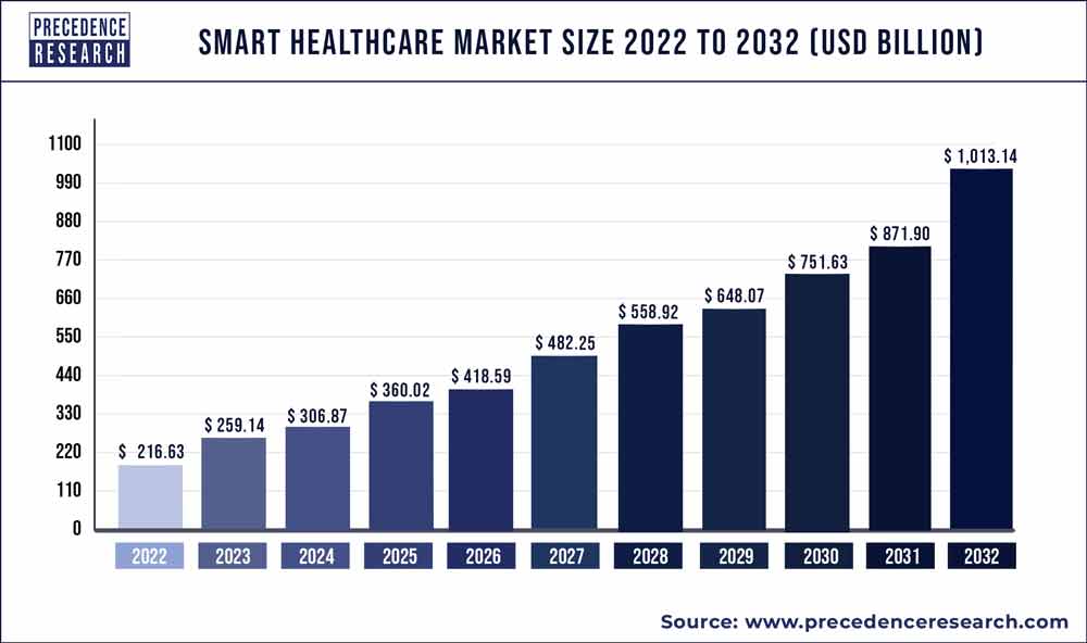 healthcare-market-size.jpg