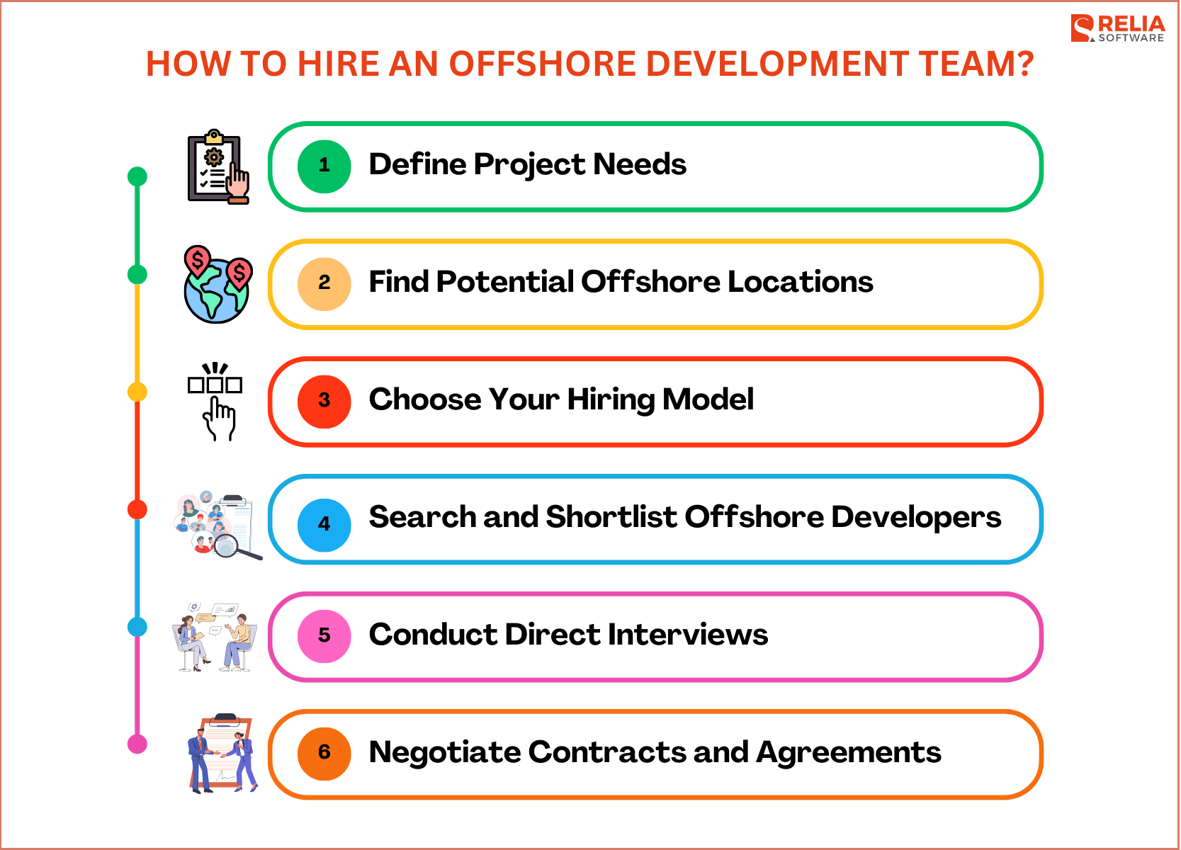 6 Steps to Hire an Offshore Development Team