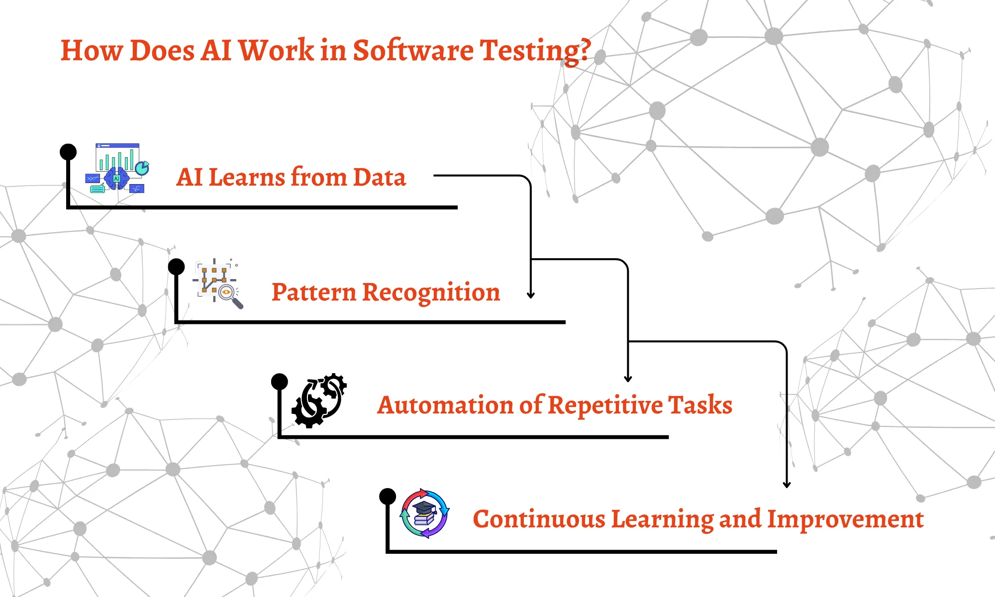 How Does AI Work in Software Testing?