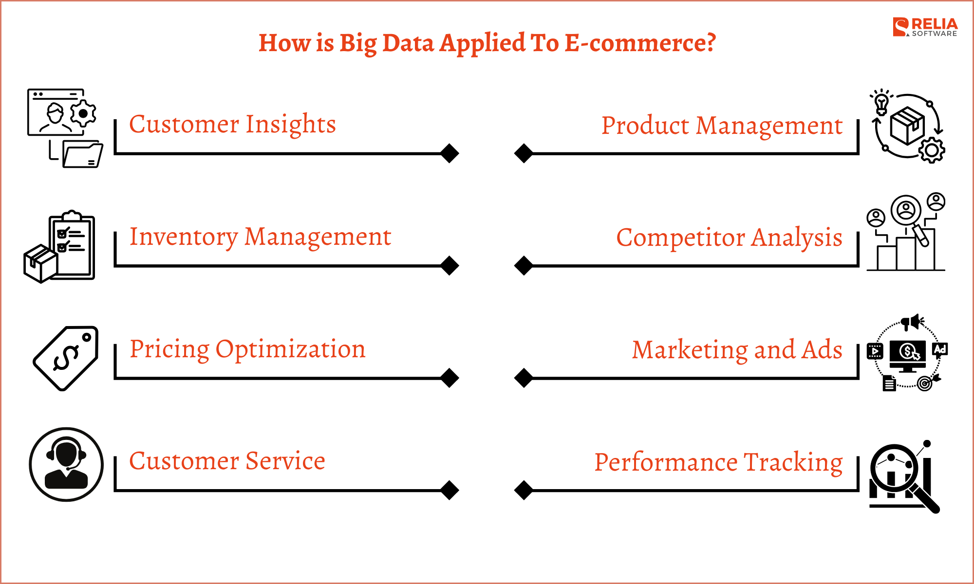 How is Big Data Applied To E-commerce?