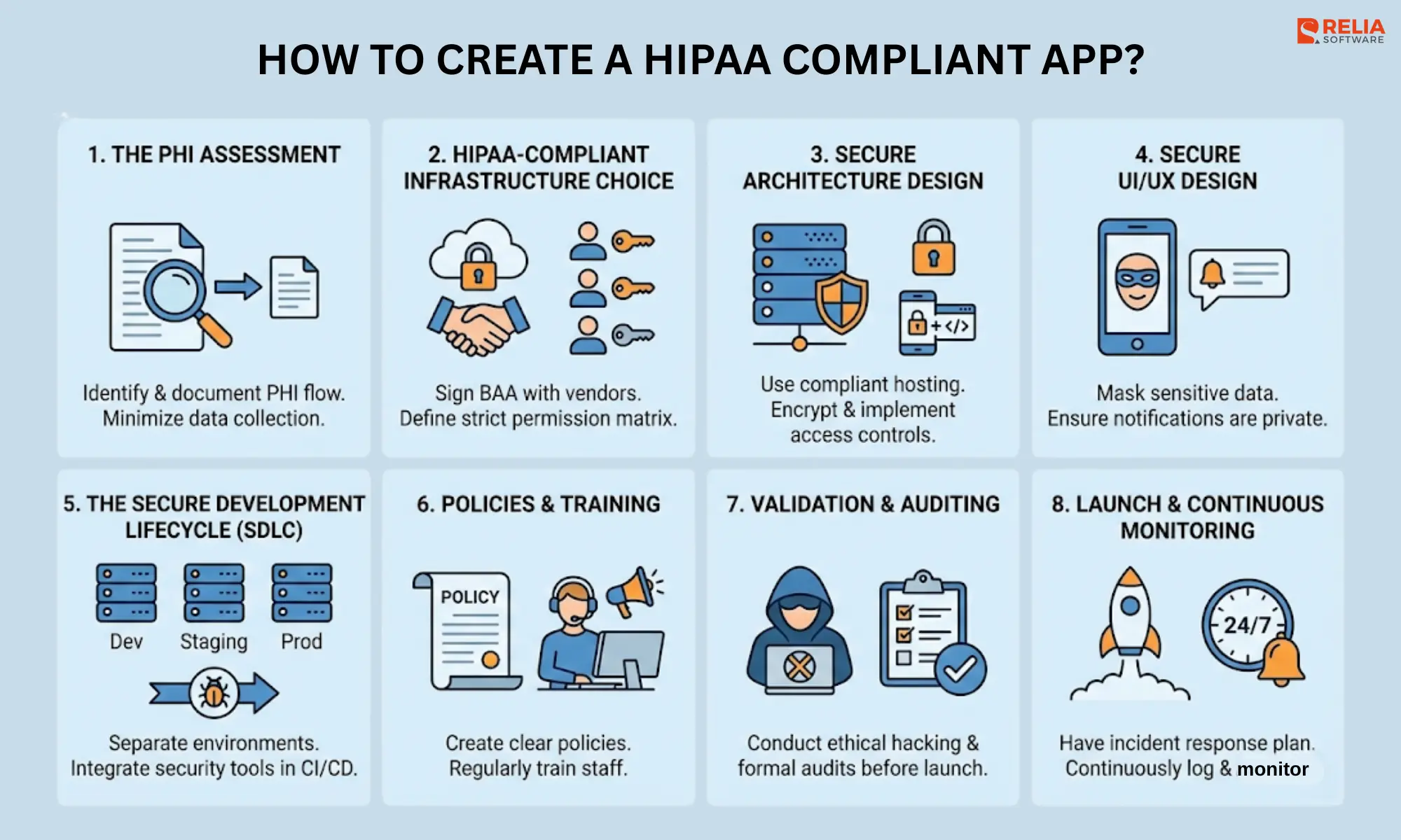 How to Create a HIPAA Compliant App?