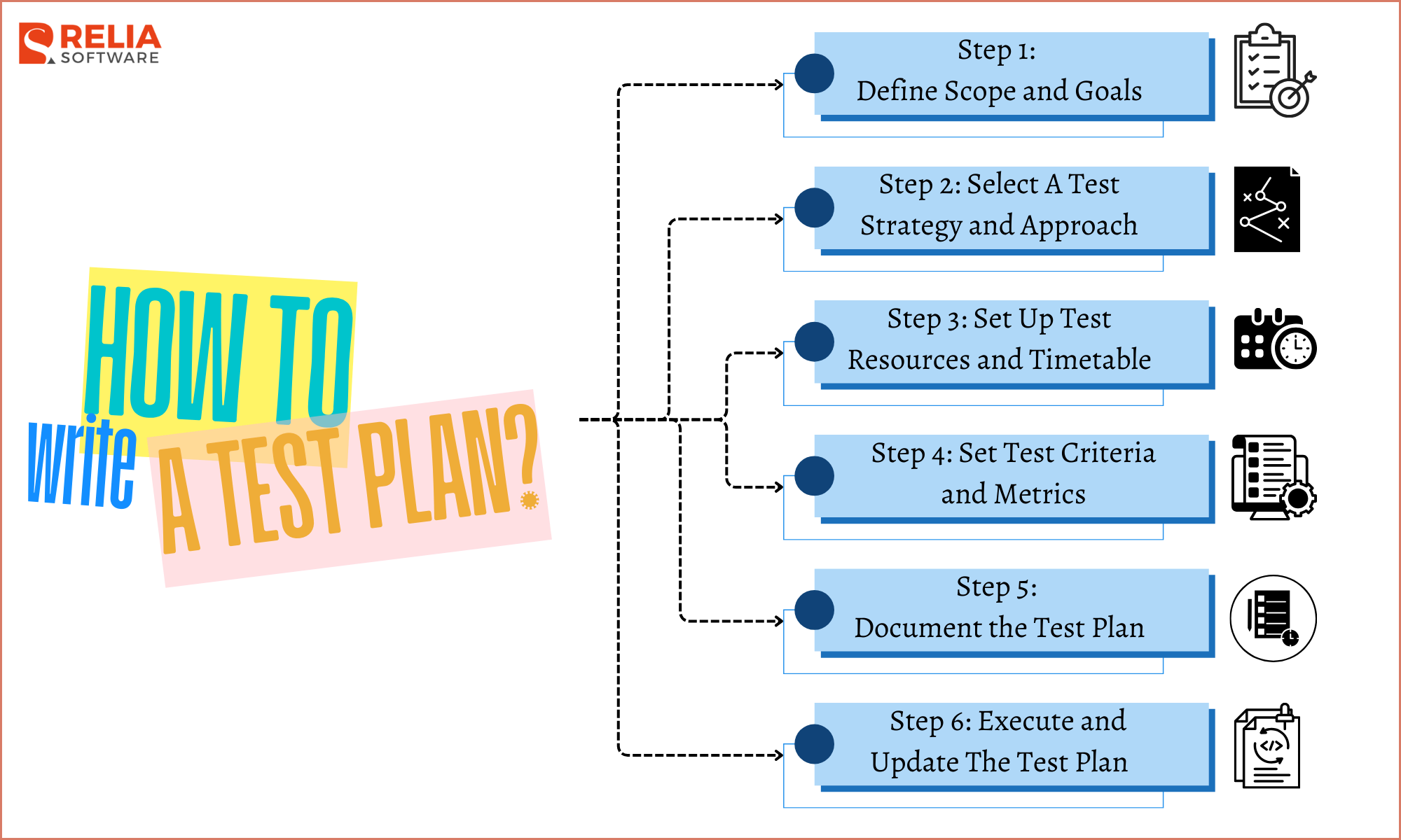 How To Develop A Test Plan in Software Testing