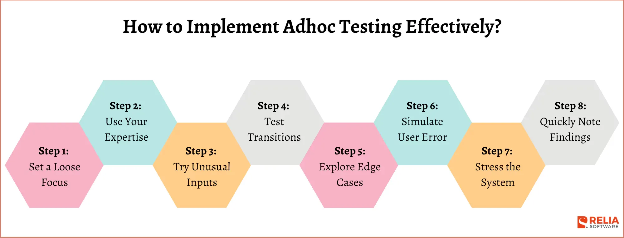 How to Implement Adhoc Testing Effectively