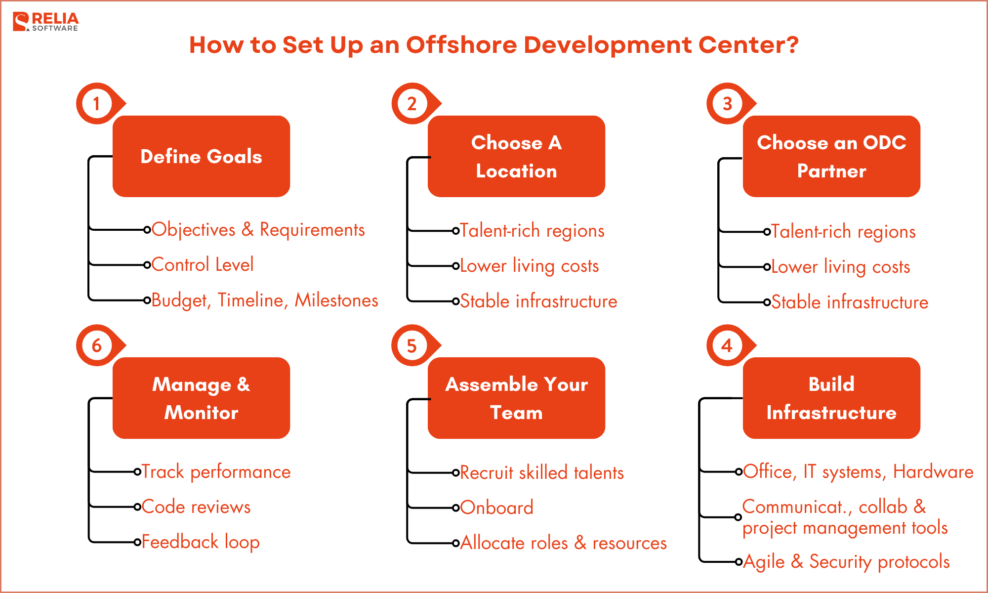 How to Set Up an Offshore Development Center (ODC)?